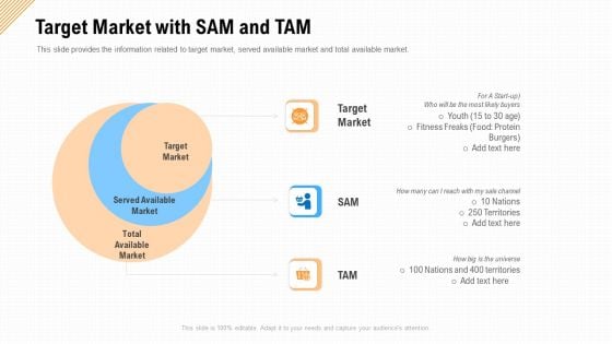 Target Market With SAM And TAM Ppt Professional Layouts PDF