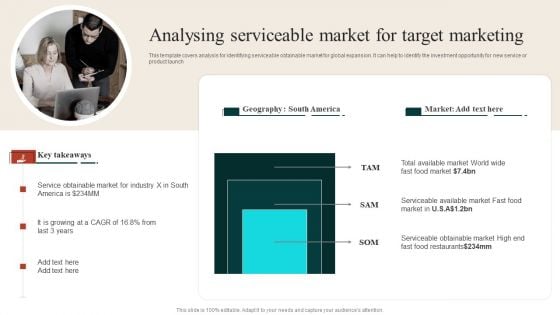Target Marketing Techniques Analysing Serviceable Market For Target Marketing Background PDF