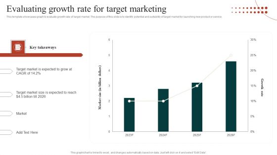 Target Marketing Techniques Evaluating Growth Rate For Target Marketing Slides PDF Target Marketing Techniques Evaluating Growth Rate For Target Marketing Slides PDF