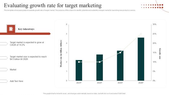 Target Marketing Techniques Evaluating Growth Rate For Target Marketing Slides PDF