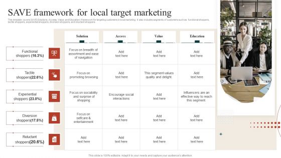 Target Marketing Techniques Save Framework For Local Target Marketing Slides PDF