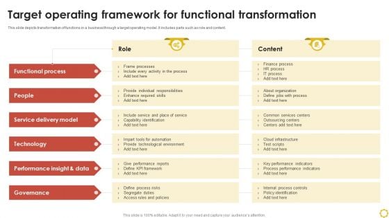 Target Operating Framework For Functional Transformation Ppt Infographics Example Topics PDF