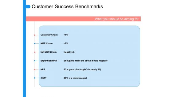 Target Persona Customer Success Benchmarks Ppt Ideas Background PDF