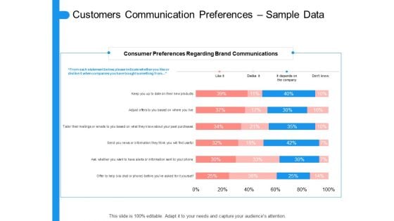 Target Persona Customers Communication Preferences Sample Data Ppt Outline Graphics Example PDF