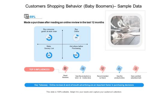 Target Persona Customers Shopping Behavior Baby Boomers Sample Data Ppt Ideas Smartart PDF