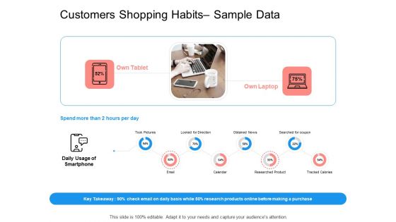 Target Persona Customers Shopping Habits Sample Data Ppt Gallery Background Images PDF