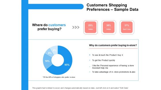 Target Persona Customers Shopping Preferences Sample Data Ppt Layouts Sample PDF