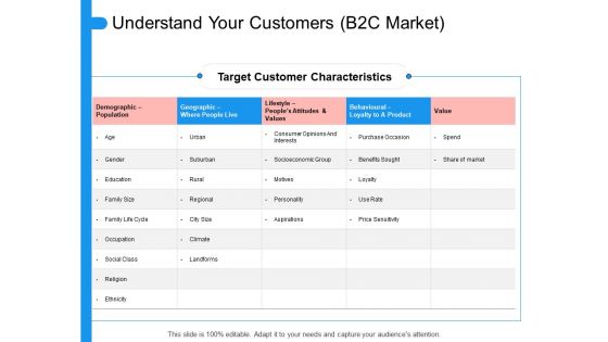 Target Persona Understand Your Customers B2C Market Ppt Slides Design Templates PDF