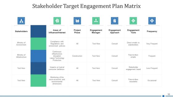 Target Shareholder Planning Strategy Ppt PowerPoint Presentation Complete Deck With Slides