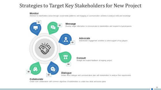 Target Shareholder Planning Strategy Ppt PowerPoint Presentation Complete Deck With Slides Slide11