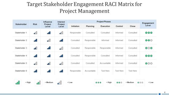 Target Shareholder Planning Strategy Ppt PowerPoint Presentation Complete Deck With Slides Slide04