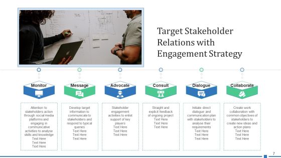 Target Shareholder Planning Strategy Ppt PowerPoint Presentation Complete Deck With Slides Slide07