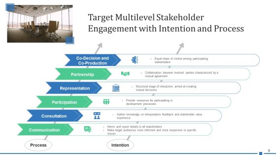 Target Shareholder Planning Strategy Ppt PowerPoint Presentation Complete Deck With Slides Slide09