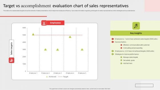 Target Vs Accomplishment Evaluation Chart Of Sales Representatives Icons PDF