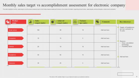 Target Vs Accomplishment Ppt PowerPoint Presentation Complete Deck With Slides