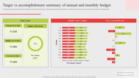 Target Vs Accomplishment Summary Of Annual And Monthly Budget Introduction PDF