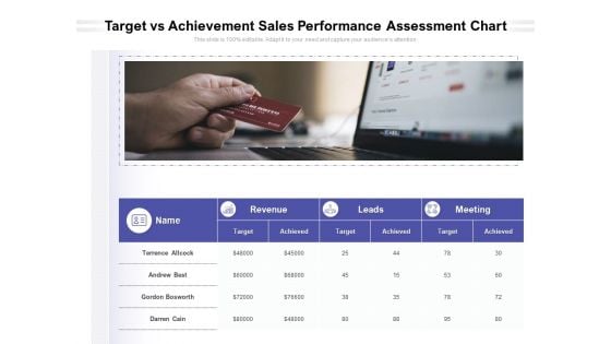 Target Vs Achievement Sales Performance Assessment Chart Ppt PowerPoint Presentation File Display PDF