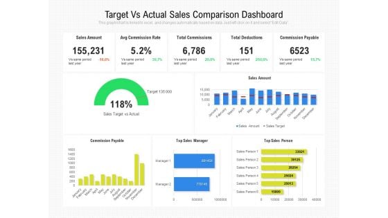 Target Vs Actual Sales Comparison Dashboard Ppt PowerPoint Presentation File Icons PDF