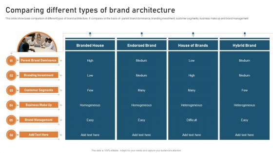 Targeted Market Entry Strategy Comparing Different Types Of Brand Architecture Microsoft PDF Targeted Market Entry Strategy Comparing Different Types Of Brand Architecture Microsoft PDF