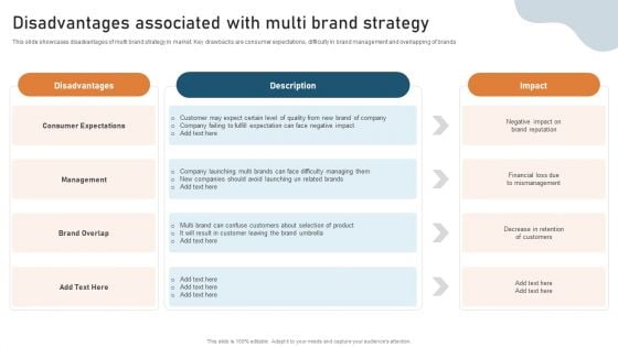 Targeted Market Entry Strategy Disadvantages Associated With Multi Brand Strategy Designs PDF