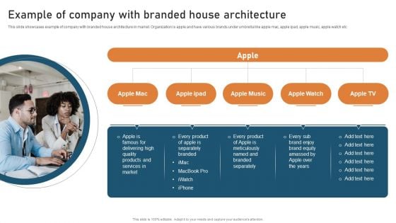 Targeted Market Entry Strategy Example Of Company With Branded House Architecture Mockup PDF
