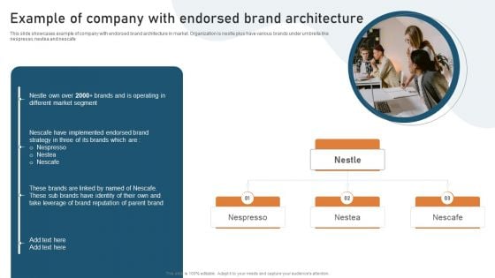 Targeted Market Entry Strategy Example Of Company With Endorsed Brand Architecture Summary PDF