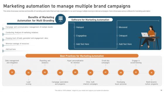 Targeted Market Entry Strategy For Launching Multiple Brands Ppt PowerPoint Presentation Complete Deck With Slides
