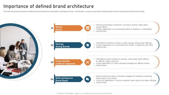 Targeted Market Entry Strategy Importance Of Defined Brand Architecture Pictures PDF