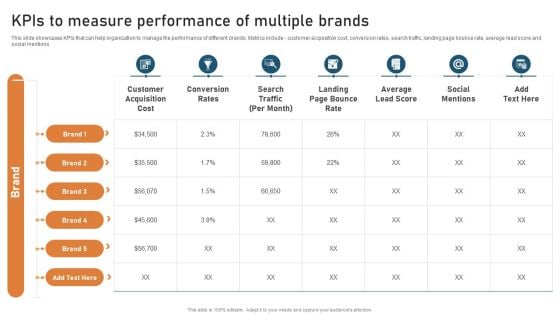 Targeted Market Entry Strategy Kpis To Measure Performance Of Multiple Brands Structure PDF