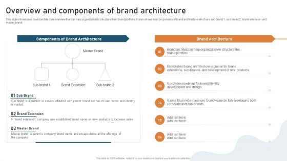Targeted Market Entry Strategy Overview And Components Of Brand Architecture Infographics PDF