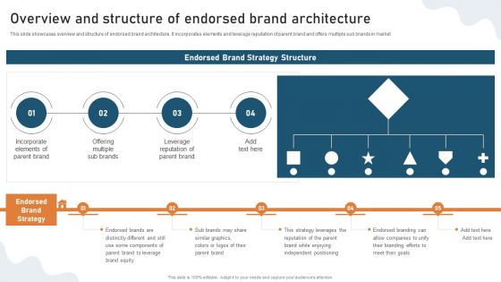 Targeted Market Entry Strategy Overview And Structure Of Endorsed Brand Architecture Download PDF