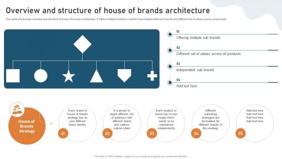 Targeted Market Entry Strategy Overview And Structure Of House Of Brands Architecture Diagrams PDF