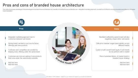 Targeted Market Entry Strategy Pros And Cons Of Branded House Architecture Information PDF