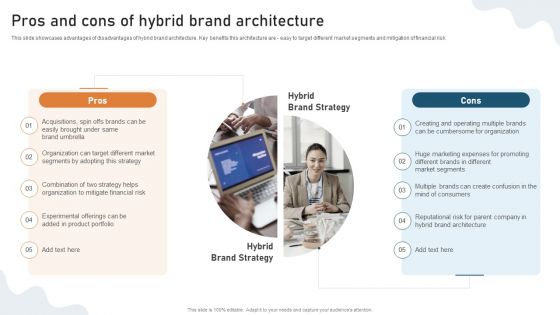 Targeted Market Entry Strategy Pros And Cons Of Hybrid Brand Architecture Background PDF Targeted Market Entry Strategy Pros And Cons Of Hybrid Brand Architecture Background PDF