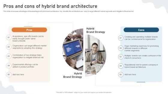 Targeted Market Entry Strategy Pros And Cons Of Hybrid Brand Architecture Background PDF