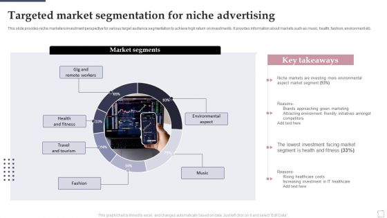 Targeted Market Segmentation For Niche Advertising Ppt PowerPoint Presentation Outline Styles PDF