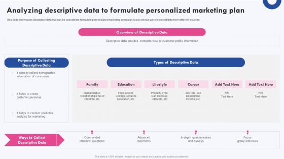 Targeted Marketing Campaigns To Improve Buyers Experience Analyzing Descriptive Data To Formulate Structure PDF