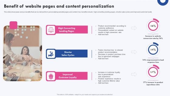 Targeted Marketing Campaigns To Improve Buyers Experience Benefit Of Website Pages And Content Elements PDF