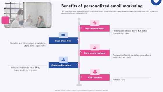 Targeted Marketing Campaigns To Improve Buyers Experience Benefits Of Personalized Email Marketing Summary PDF