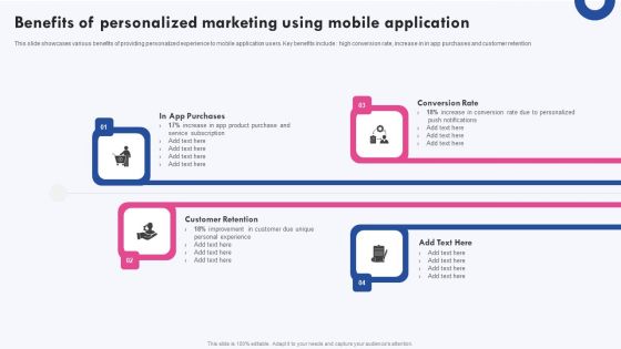 Targeted Marketing Campaigns To Improve Buyers Experience Benefits Of Personalized Marketing Clipart PDF