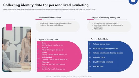 Targeted Marketing Campaigns To Improve Buyers Experience Collecting Identity Data For Personalized Ideas PDF