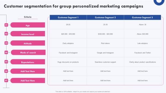 Targeted Marketing Campaigns To Improve Buyers Experience Customer Segmentation For Group Personalized Portrait PDF