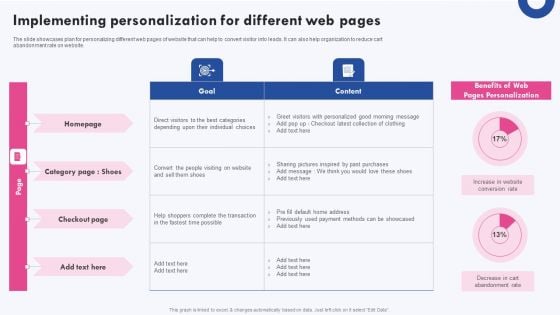 Targeted Marketing Campaigns To Improve Buyers Experience Implementing Personalization For Different Information PDF