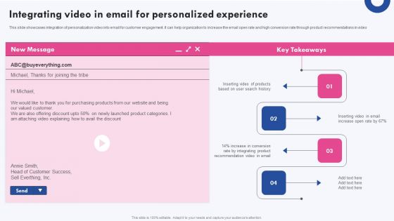 Targeted Marketing Campaigns To Improve Buyers Experience Integrating Video In Email For Personalized Themes PDF Targeted Marketing Campaigns To Improve Buyers Experience Integrating Video In Email For Personalized Themes PDF