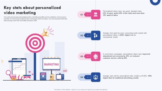 Targeted Marketing Campaigns To Improve Buyers Experience Key Stats About Personalized Video Marketing Summary PDF