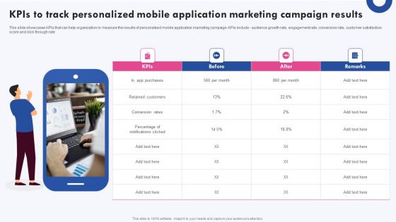 Targeted Marketing Campaigns To Improve Buyers Experience Kpis To Track Personalized Mobile Application Pictures PDF Targeted Marketing Campaigns To Improve Buyers Experience Kpis To Track Personalized Mobile Application Pictures PDF