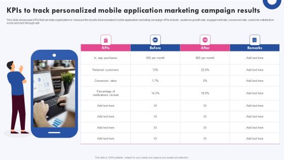 Targeted Marketing Campaigns To Improve Buyers Experience Kpis To Track Personalized Mobile Application Pictures PDF