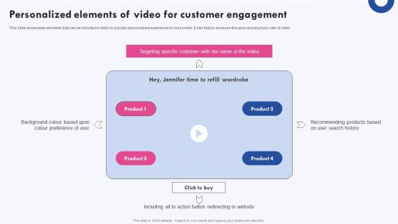 Targeted Marketing Campaigns To Improve Buyers Experience Personalized Elements Of Video For Customer Summary PDF