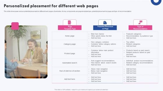 Targeted Marketing Campaigns To Improve Buyers Experience Personalized Placement For Different Web Pages Introduction PDF