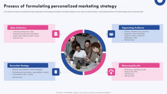 Targeted Marketing Campaigns To Improve Buyers Experience Process Of Formulating Personalized Marketing Template PDF Targeted Marketing Campaigns To Improve Buyers Experience Process Of Formulating Personalized Marketing Template PDF